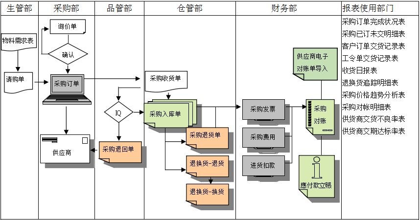 乐鱼官方网站-乐鱼leyu(中国)软件是如何帮助企业实现采购流程管控的?