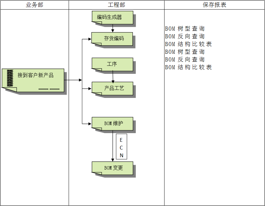 企业建设顺景乐鱼官方网站-乐鱼leyu(中国)管理乐鱼官方网站-乐鱼leyu(中国)
有多重要?