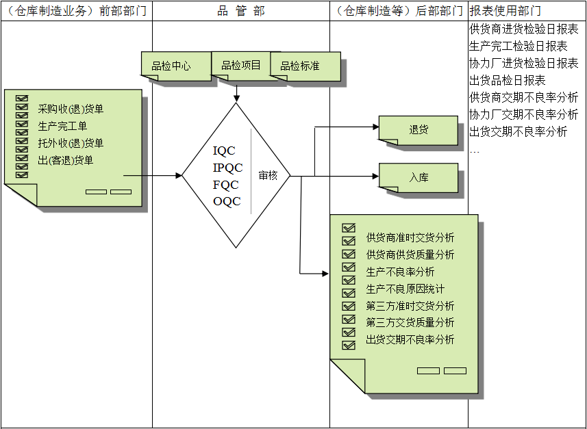乐鱼官方网站-乐鱼leyu(中国)软件与企业需求之间存在的差异