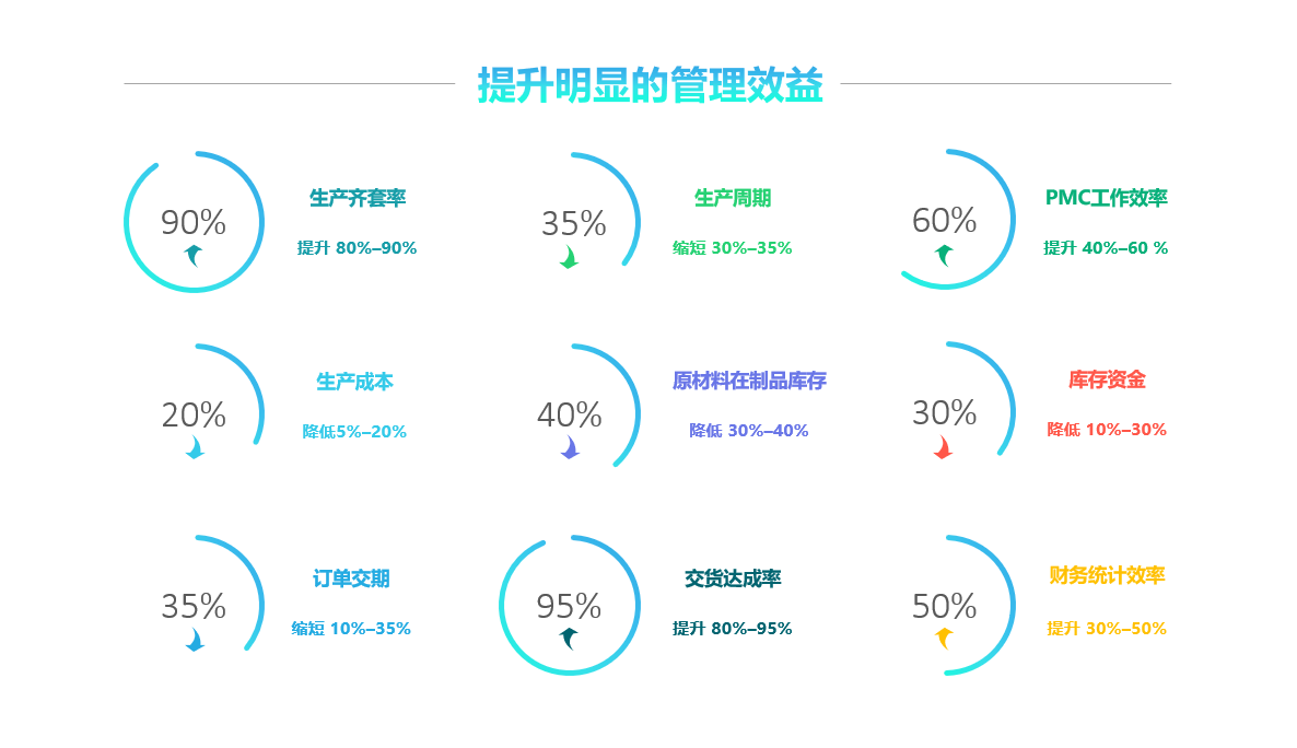 乐鱼官方网站-乐鱼leyu(中国)软件实施要注意什么?