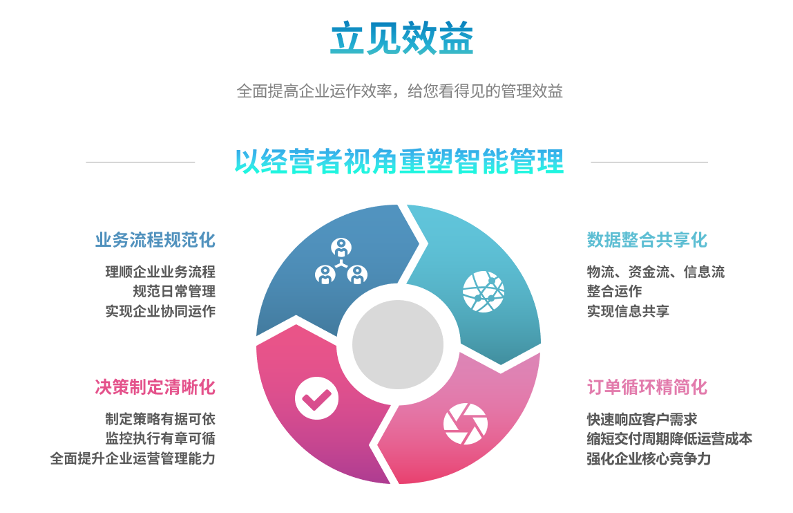 erp乐鱼官方网站-乐鱼leyu(中国)
能自己学吗？