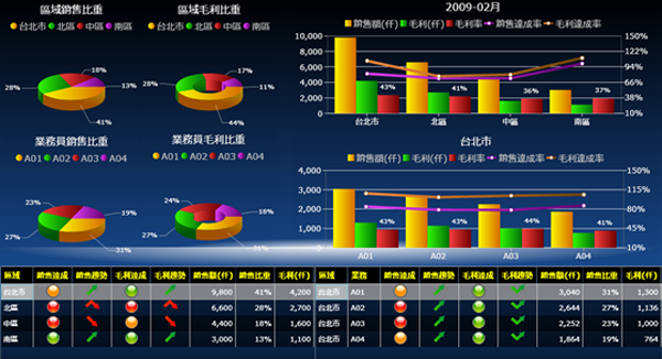 乐鱼官方网站-乐鱼leyu(中国)软件乐鱼官方网站-乐鱼leyu(中国)
的基础数据如何快速管理?